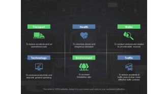 Artificial Intelligence In Various Sectors Ppt PowerPoint Presentation Summary Microsoft
