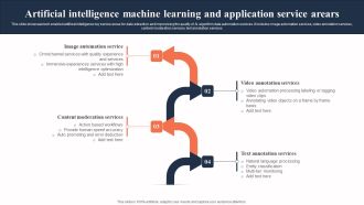 Artificial Intelligence Machine Learning And Application Service Arears Introduction PDF