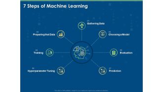 Artificial Intelligence Machine Learning Deep Learning 7 Steps Of Machine Learning Ppt PowerPoint Presentation Icon Outline PDF