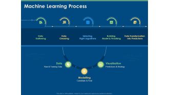 Artificial Intelligence Machine Learning Deep Learning Machine Learning Process Ppt PowerPoint Presentation Summary Outfit PDF