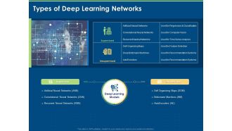 Artificial Intelligence Machine Learning Deep Learning Types Of Deep Learning Networks Ppt PowerPoint Presentation Styles Example PDF