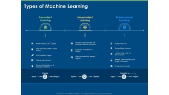 Artificial Intelligence Machine Learning Deep Learning Types Of Machine Learning Ppt PowerPoint Presentation Show Deck PDF
