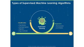 Artificial Intelligence Machine Learning Deep Learning Types Of Supervised Machine Learning Algorithms Ppt PowerPoint Presentation Outline Topics PDF