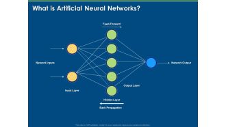 Artificial Intelligence Machine Learning Deep Learning What Is Artificial Neural Networks Ppt PowerPoint Presentation Gallery Skills PDF