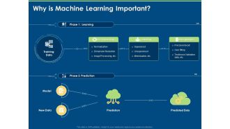 Artificial Intelligence Machine Learning Deep Learning Why Is Machine Learning Important Ppt PowerPoint Presentation Infographics Summary PDF