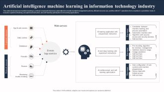 Artificial Intelligence Machine Learning In Information Technology Industry Icons PDF
