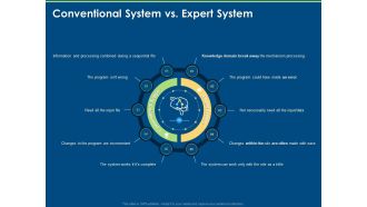 Artificial Intelligence Tools Expert System Conventional System Vs Expert System Ppt Professional Slides PDF