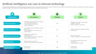 Artificial Intelligence Use Case In Telecom Technology Inspiration PDF