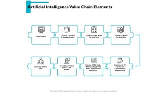 Artificial Intelligence Value Chain Elements Ppt PowerPoint Presentation Slides Master Slide