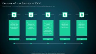 Artificial Reural Network Ann Computational Model Overview Of Cost Function In Ann Topics PDF