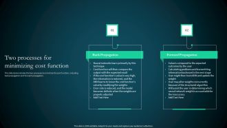 Artificial Reural Network Ann Computational Model Two Processes For Minimizing Cost Function Mockup PDF