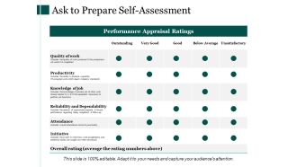Ask To Prepare Self Assessment Ppt PowerPoint Presentation File Good