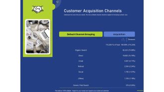 Assessing Consumer Buying Behavior Boosting Profits Customer Acquisition Channels Graphics PDF