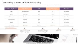 Assessing Debt And Equity Fundraising Alternatives For Business Growth Comparing Sources Template PDF