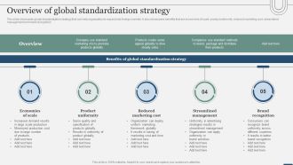 Assessing International Market Overview Of Global Standardization Strategy Summary PDF