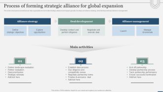 Assessing International Market Process Of Forming Strategic Alliance For Global Expansion Background PDF