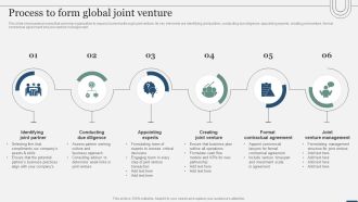 Assessing International Market Process To Form Global Joint Venture Background PDF