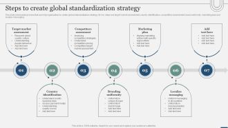 Assessing International Market Steps To Create Global Standardization Strategy Structure PDF