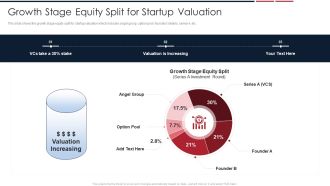 Assessing Startup Company Value Growth Stage Equity Split For Startup Valuation Guidelines PDF