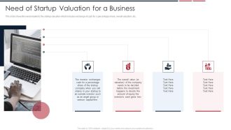 Assessing Startup Company Value Need Of Startup Valuation For A Business Sample PDF