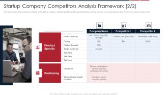 Assessing Startup Company Value Startup Company Competitors Analysis Framework Positioning Infographics PDF