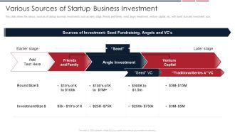 Assessing Startup Company Value Various Sources Of Startup Business Investment Information PDF