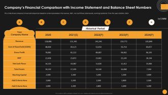 Assessing Startup Funding Channels Companys Financial Comparison With Income Statement Elements PDF