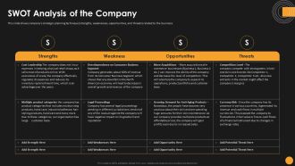Assessing Startup Funding Channels Swot Analysis Of The Company Ideas PDF
