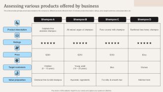 Assessing Various Products Offered By Business Ppt PowerPoint Presentation File Show PDF