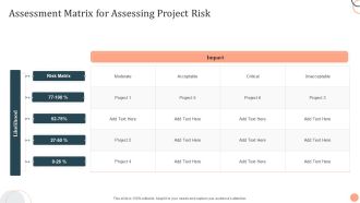 Assessment Matrix For Assessing Project Risk Ideas PDF