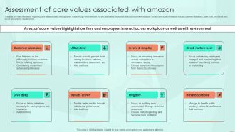 Assessment Of Core Values Associated With Amazon Ppt PowerPoint Presentation File Outline PDF