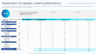Assessment Of Supplier Current Performance Vendor Management Program For Supplier Information PDF