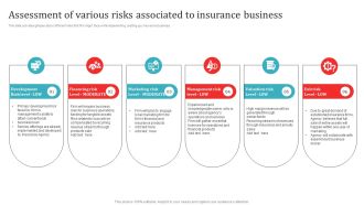 Assessment Of Various Risks Associated To Insurance Business Formats PDF
