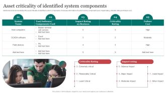Asset Criticality Of Identified System Improving Cybersecurity With Incident Themes PDF