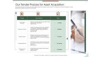 Asset Management Lifecycle Optimization Procurement Our Tender Process For Asset Acquisition Portrait PDF