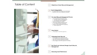 Asset Management Lifecycle Optimization Procurement Table Of Content Background PDF
