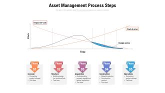 Asset Management Process Steps Ppt PowerPoint Presentation Infographics Designs PDF