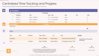 Asset Usage And Monitoring With Resource Management Plan Centralized Time Tracking And Progress Elements PDF