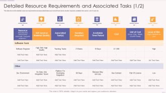 Asset Usage And Monitoring With Resource Management Plan Detailed Mockup PDF