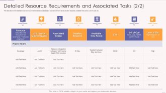 Asset Usage And Monitoring With Resource Management Plan Detailed Resource Guidelines PDF