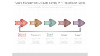 Assets Management Lifecycle Sample Ppt Presentation Slides