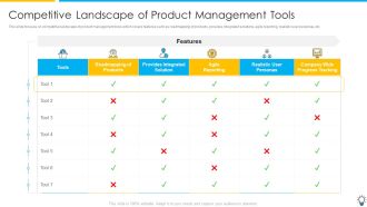 Assuring Management In Product Innovation To Enhance Processes Competitive Landscape Of Product Management Sample PDF