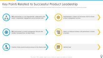 Assuring Management In Product Innovation To Enhance Processes Key Points Related To Successful Product Leadership Professional PDF