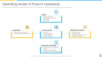 Assuring Management In Product Innovation To Enhance Processes Operating Model Of Product Leadership Infographics PDF