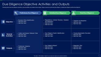 Audit Checklist For Mergers And Acquisitions Due Diligence Objective Activities Themes PDF
