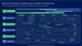Audit Checklist For Mergers And Acquisitions Service Delivery Operating Model Graphics Ideas PDF