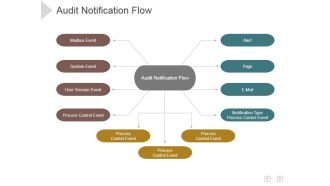 Audit Notification Flow Ppt PowerPoint Presentation Icon