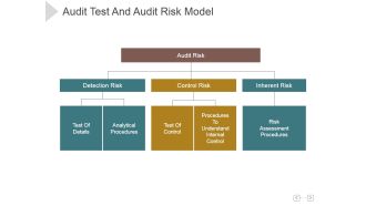 Audit Test And Audit Risk Model Ppt PowerPoint Presentation Templates