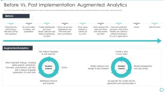Augmented Analytics Implementation IT Before Vs Post Implementation Augmented Inspiration PDF