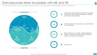 Augmented And Virtual Reality Technologies Data Becomes More Accessible With AR And VR Slides PDF